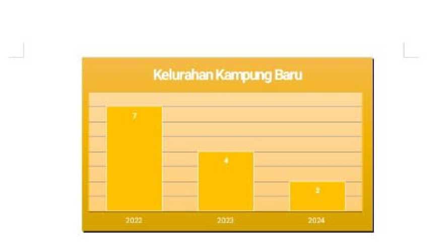 Analisis Hasil Pengukuran Stunting di Kelurahan Kampung Baru Kec. Concong